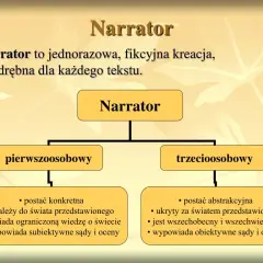Kto to jest narrator? Definicja oraz funkcje w utworach literackich