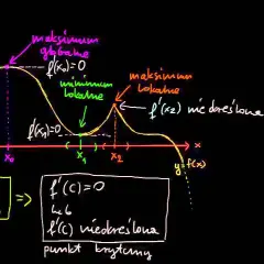 Punkt krytyczny w matematyce i fizyce: kluczowe znaczenie