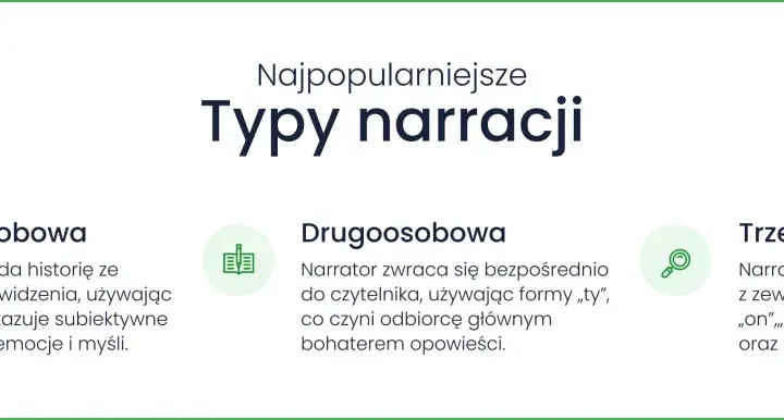 Najpopularniejsze typy narracji: pierwszoosobowa (ja), drugoosobowa (ty) i trzecioosobowa (on/ona/oni). Każdy z nich wpływa na odbiór fabuły.