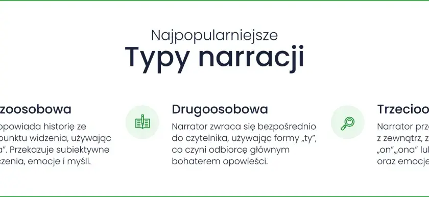 Najpopularniejsze typy narracji: pierwszoosobowa (ja), drugoosobowa (ty) i trzecioosobowa (on/ona/oni). Każdy z nich wpływa na odbiór fabuły.