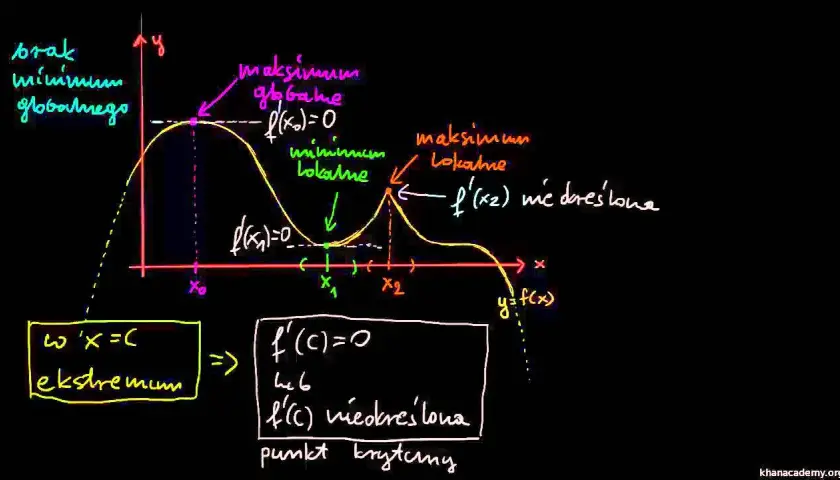 Punkt krytyczny w matematyce i fizyce: kluczowe znaczenie