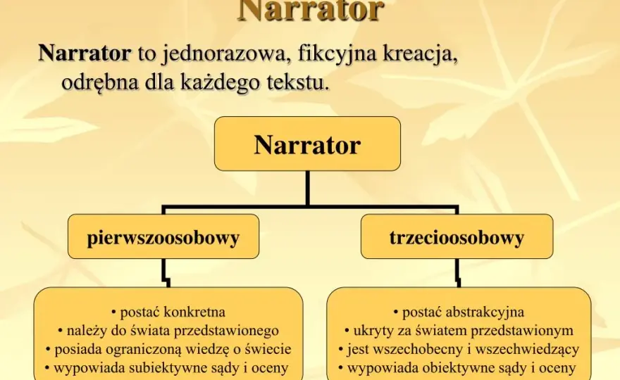 Kto to jest narrator? Definicja oraz funkcje w utworach literackich