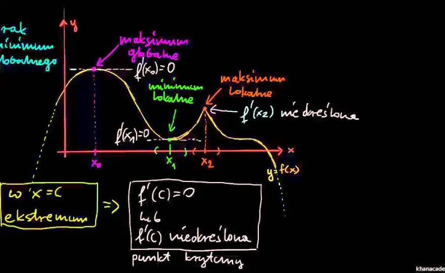 Punkt krytyczny w matematyce i fizyce: kluczowe znaczenie