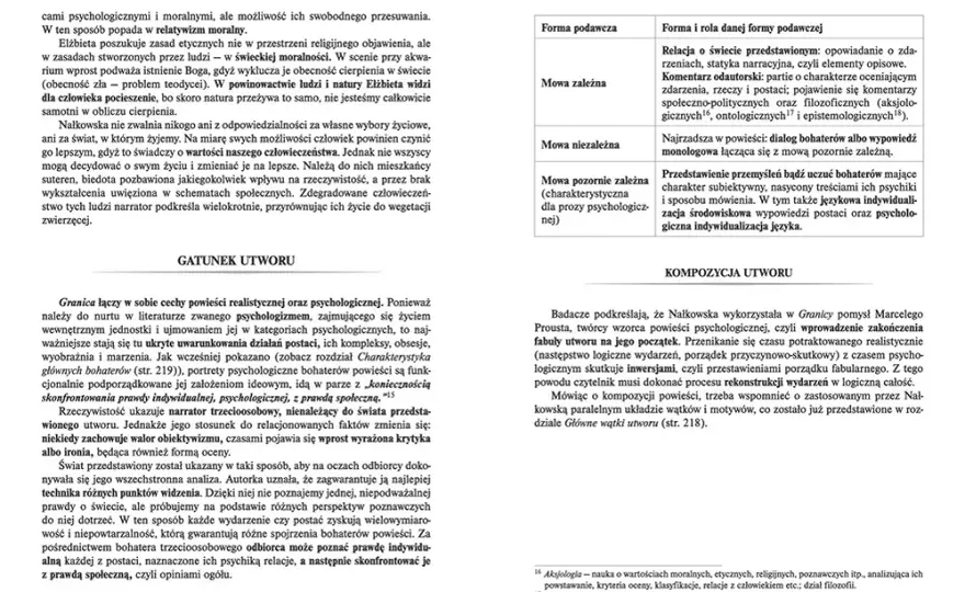 Motywy literackie w Granicy Nałkowskiej - kluczowe tematy